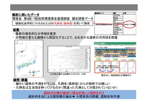 日本全域におけるアカマツ及びブナ科20種の潜在的生育地地図の作成