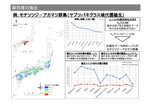 識別種の抽出
